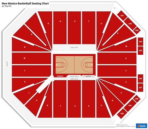 The Future of the Pit Seating Chart: Innovations and Trends to Watch