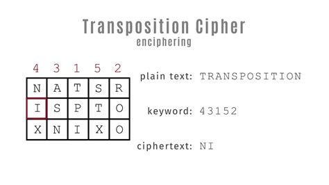 Transposition Cipher Decoder Tool