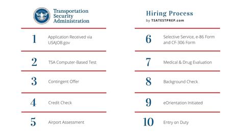 Tsa Hiring Process Salaries And Jobs Explained Tsa Test Prep