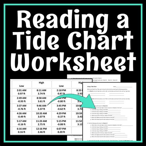 What Are Common Mistakes When Reading Tide Charts For Safe Navigation Water Sports Haven Youtube