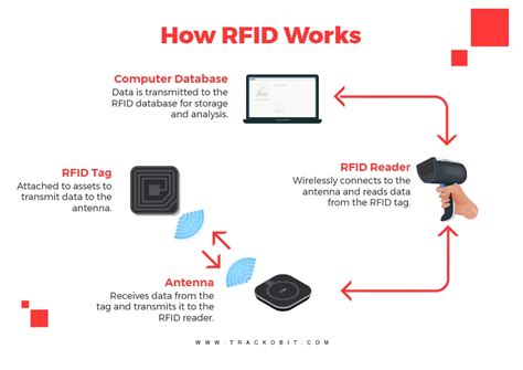 What Are Rfid Tags Benefits Use Cases And How It Works What Are Rfid Tags Benefits Use Cases And How It Works