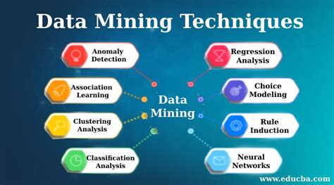 What Is Data Mining Key Techniques Examples What Is Data Mining Key Techniques Examples